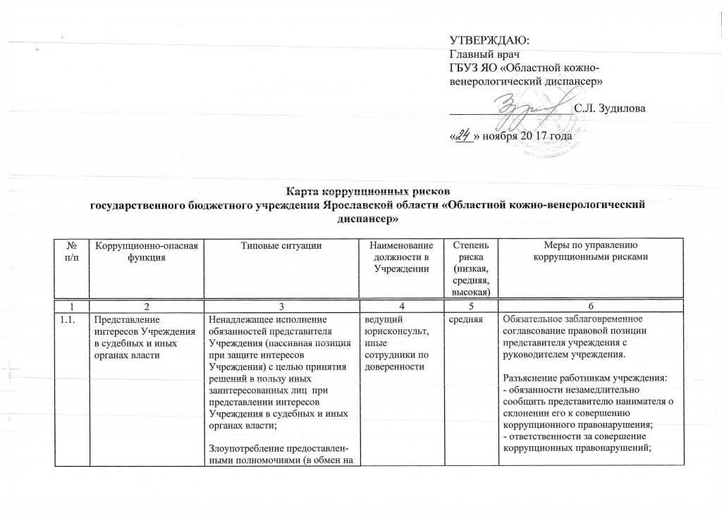 Оценка коррупционных рисков в организации минтруд. Пример заполнения карты коррупционных рисков. Карта оценки коррупционных рисков. Реестр карта коррупционных рисков организации. Оценка коррупционных рисков в организации образец.