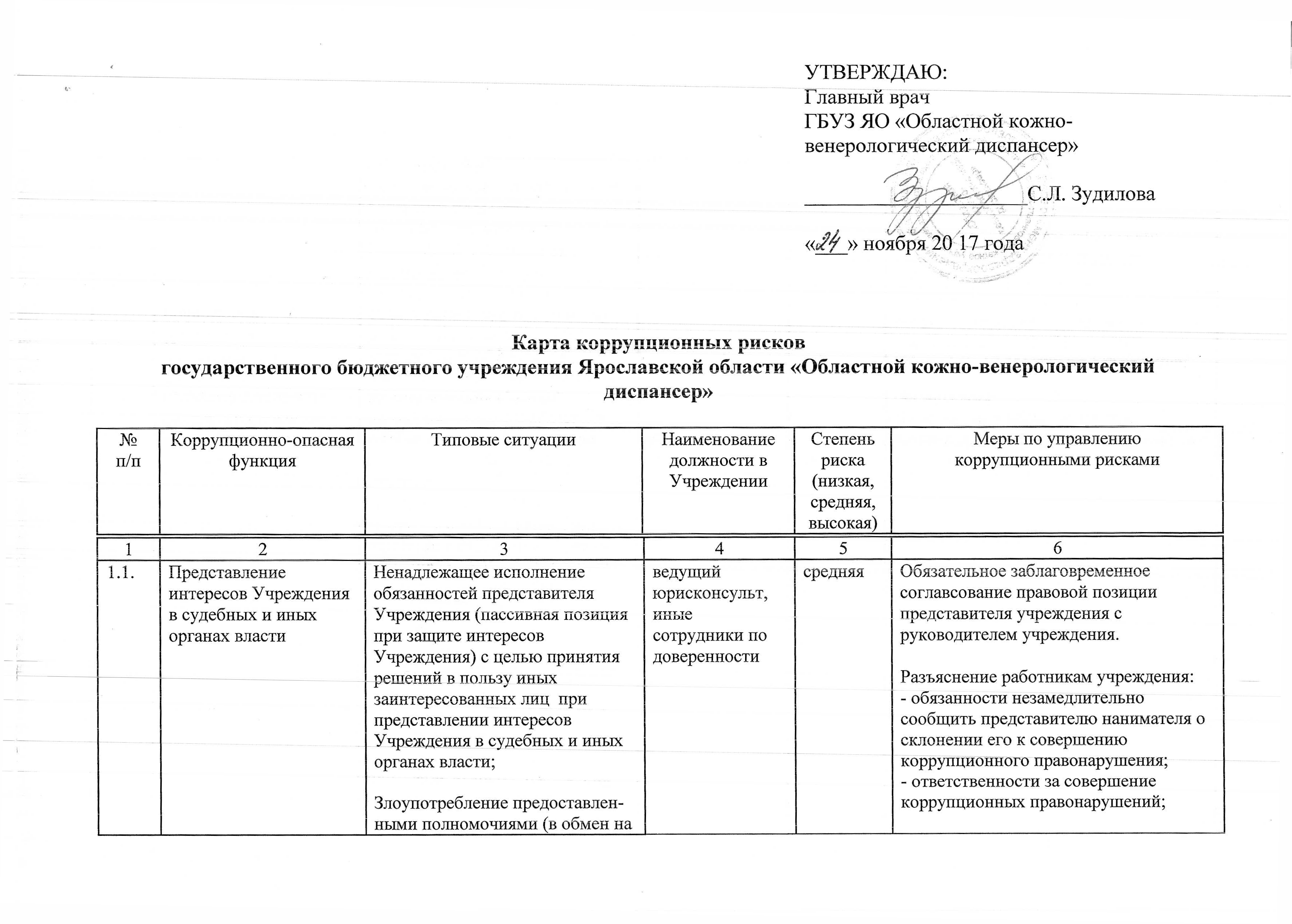 Карта коррупционных рисков предприятия