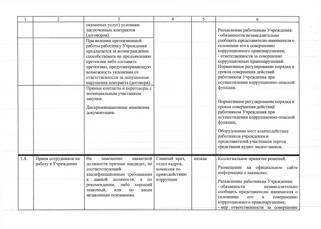 Карта коррупционных рисков рб