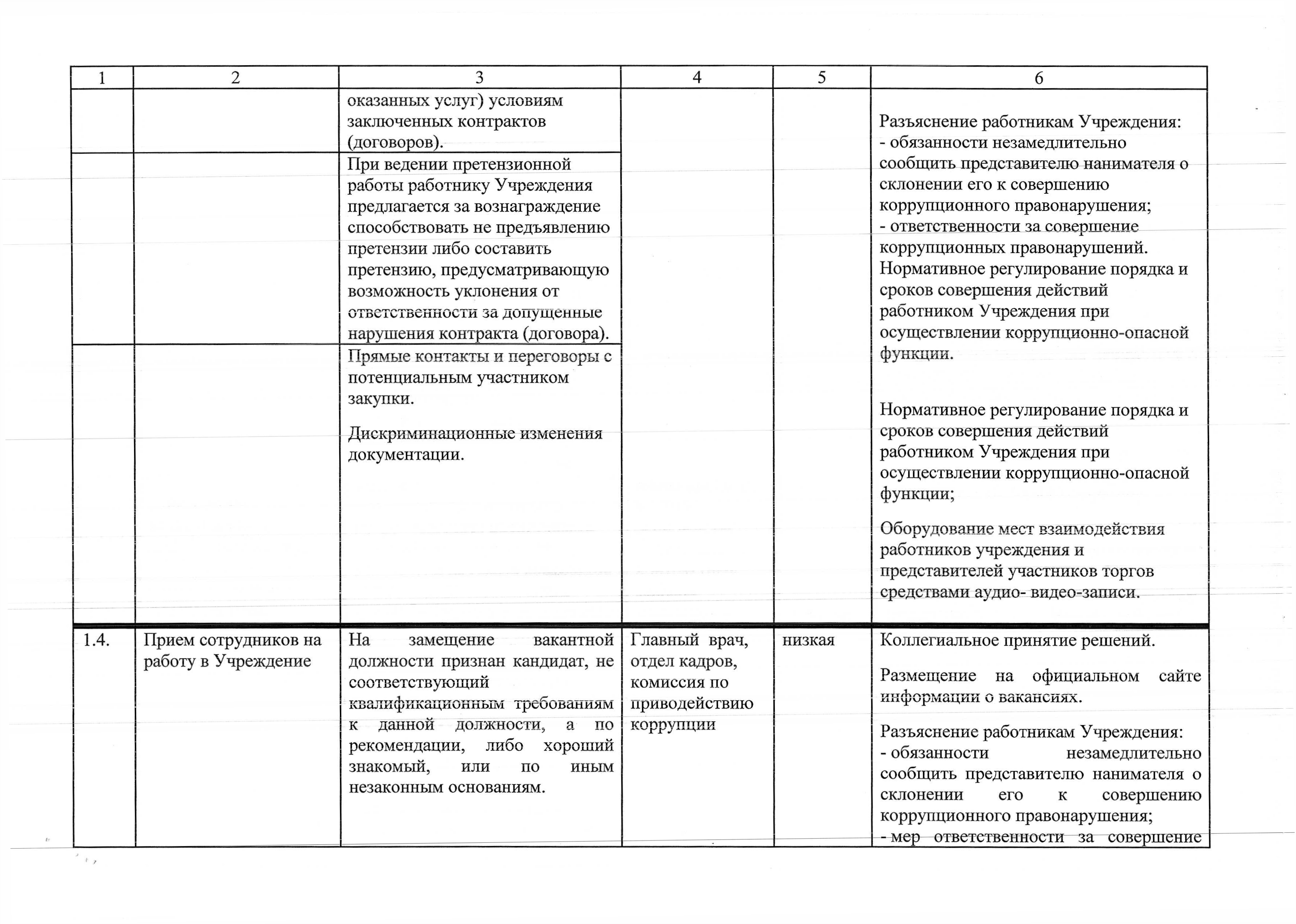 Карта коррупционных рисков