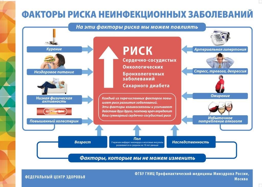 Результаты научных исследований