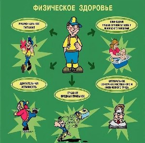 Неделя продвижения ЗОЖ среди детей