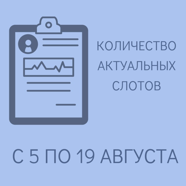 Количество актуальных слотов